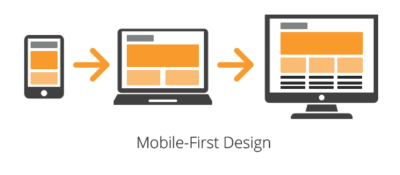 Mobile-First Web Design: Why It’s Essential for SEO in 2024